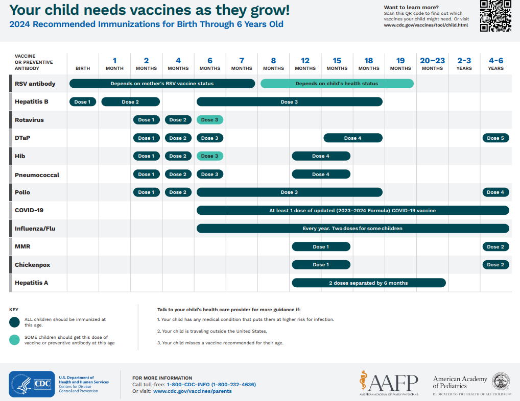 Birth through 6 year vaccines