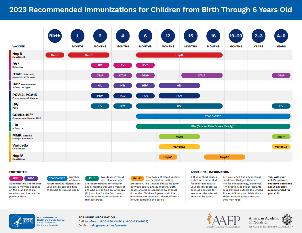 Follow link to Recommended Immunizations for children from birth through 6 years old 