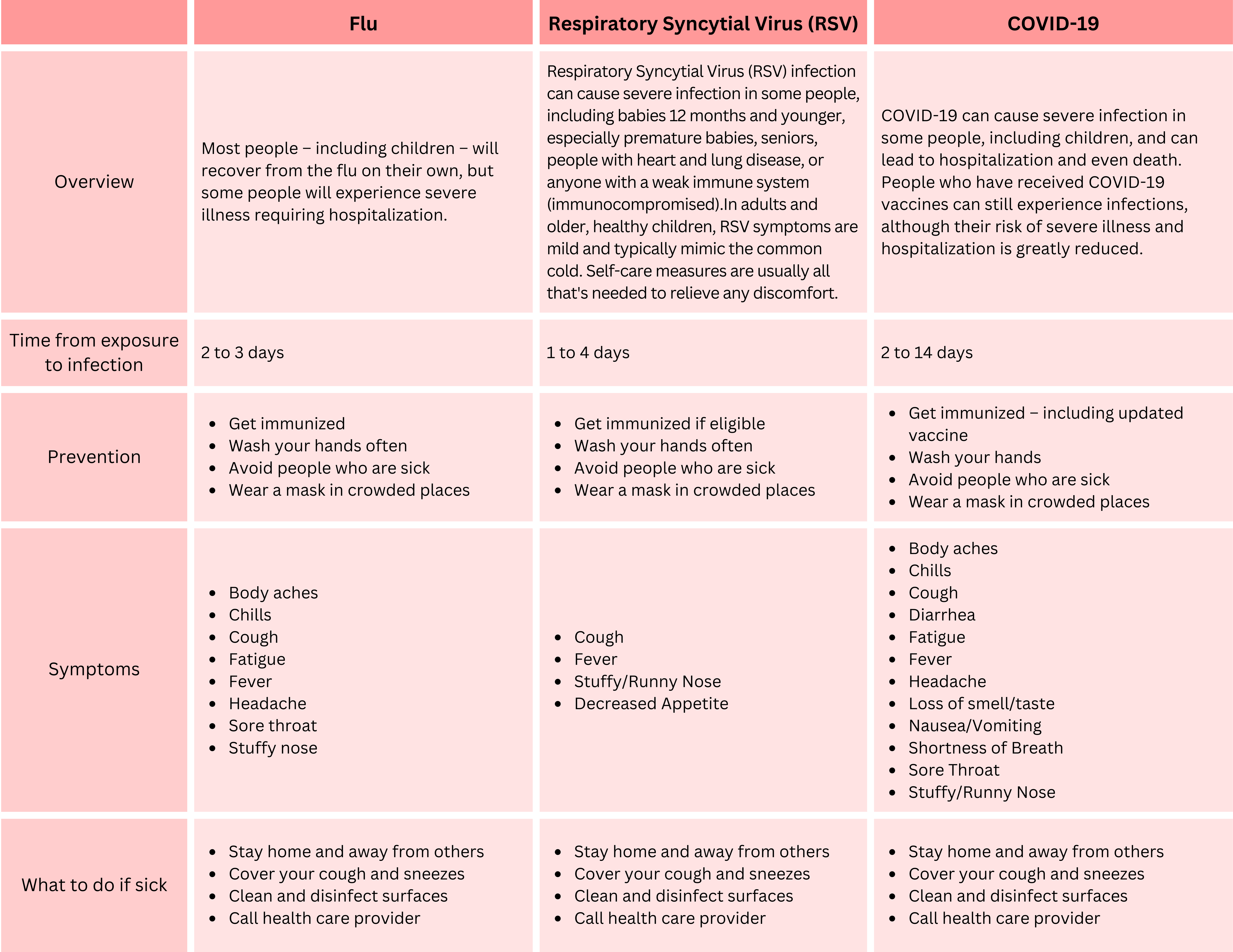 respiratory illness