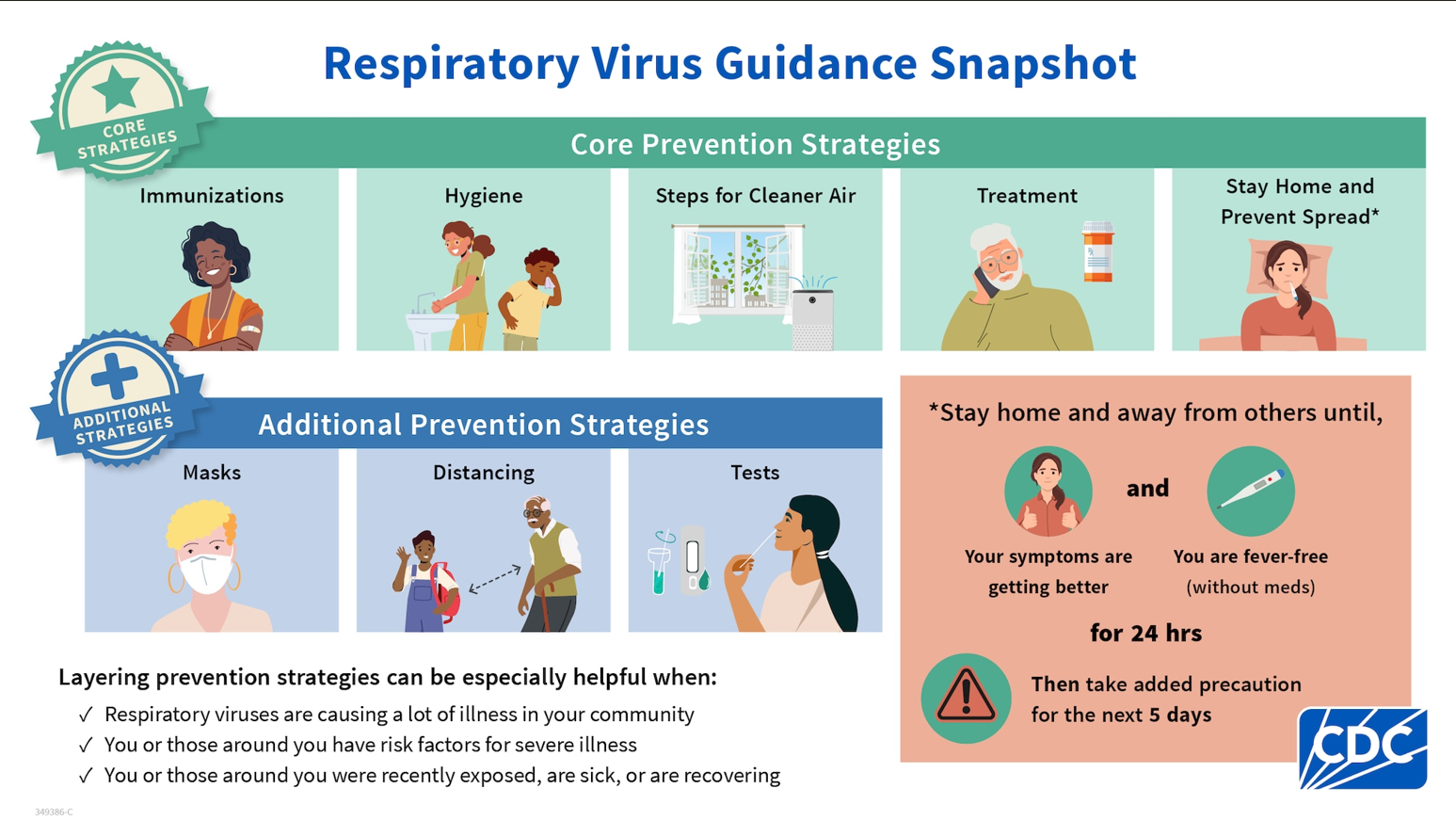 respiratory illness