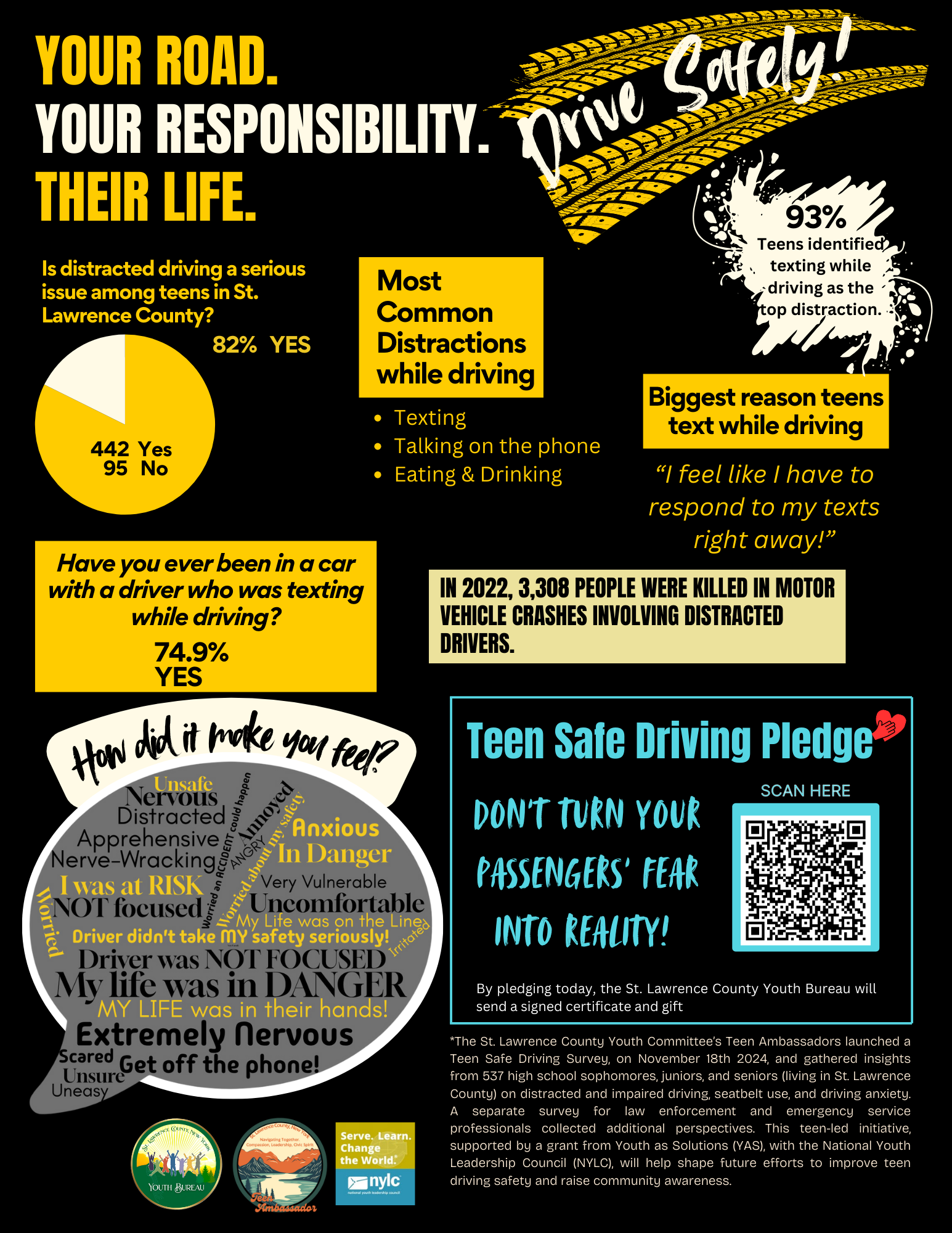 Teen Safe Driving Poster 